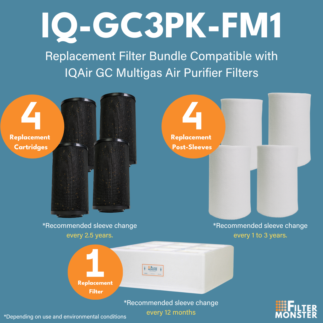 Filter-Monster Branded Replacement Filter Bundle Compatible with IQAir GC Multigas Air Purifier Filters