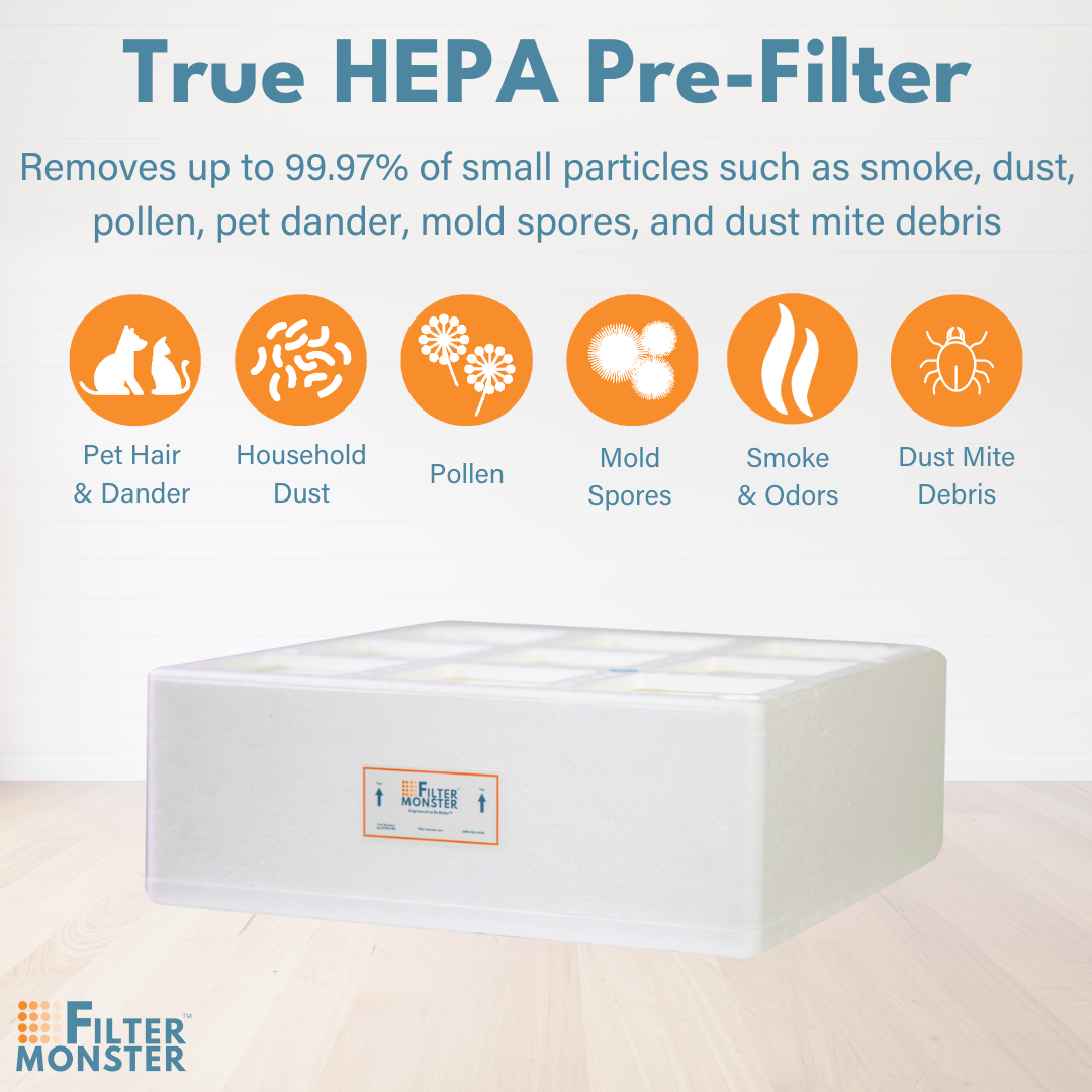 Filter-Monster Branded Replacement Filter Bundle Compatible with IQAir GC Multigas Air Purifier Filters