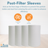 Filter-Monster Branded Replacement Filter Bundle Compatible with IQAir GC Multigas Air Purifier Filters