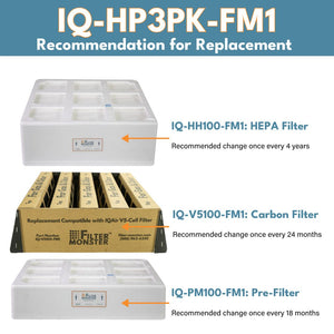 Filter-Monster Replacement Filter Bundle Compatible with IQAir HealthPro Series Air Purifier