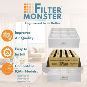 Filter-Monster Replacement Filter Bundle Compatible with IQAir HealthPro Series Air Purifier