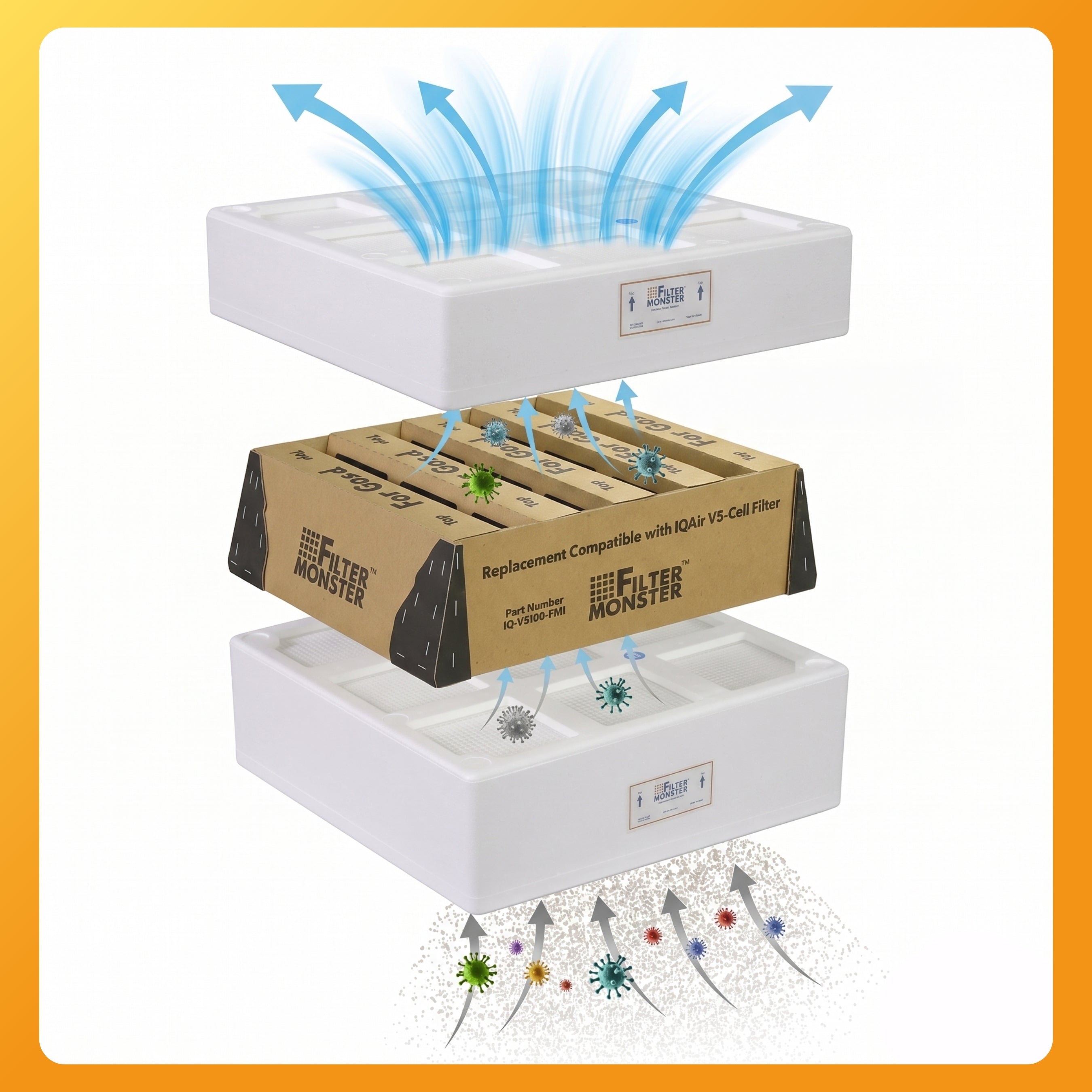 Filter-Monster Replacement Filter Bundle Compatible with IQAir HealthPro Series Air Purifier
