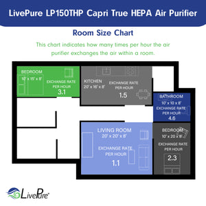 LivePure Capri Series True HEPA Tabletop Air Purifier, LP150THP