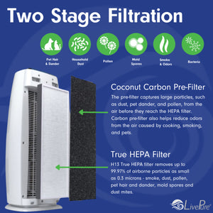 LivePure Sierra Series True HEPA Digital Tall Tower Air Purifier