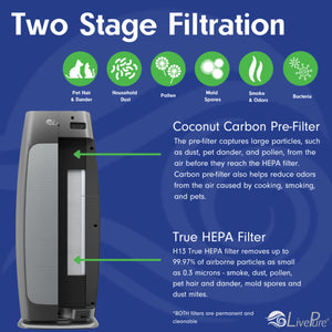 LivePure Sierra Series Digital Tall Tower Air Purifier with Permanent Filtration