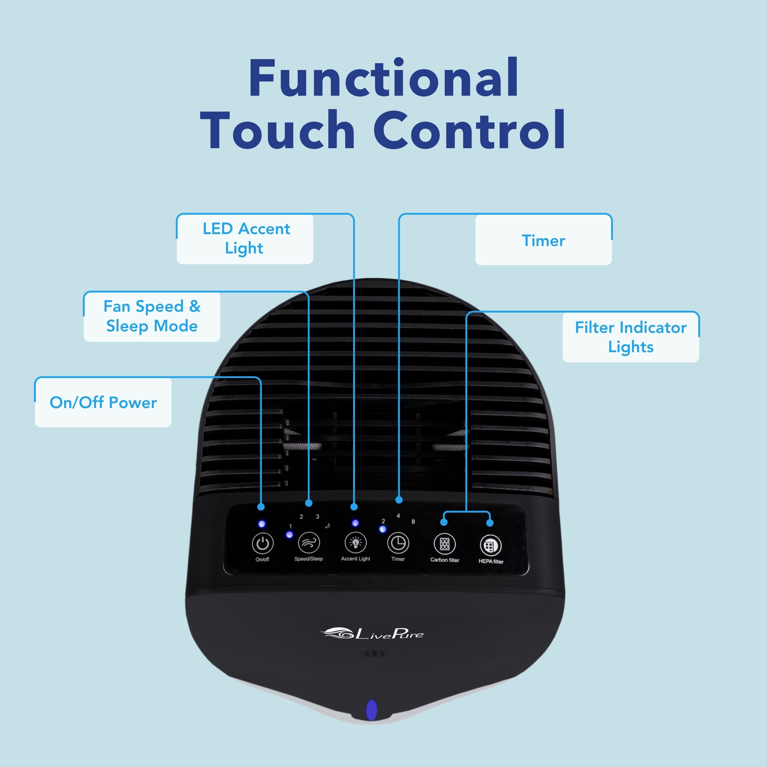 LivePure True HEPA Air Purifier w/Granular Carbon Insert LP470THP