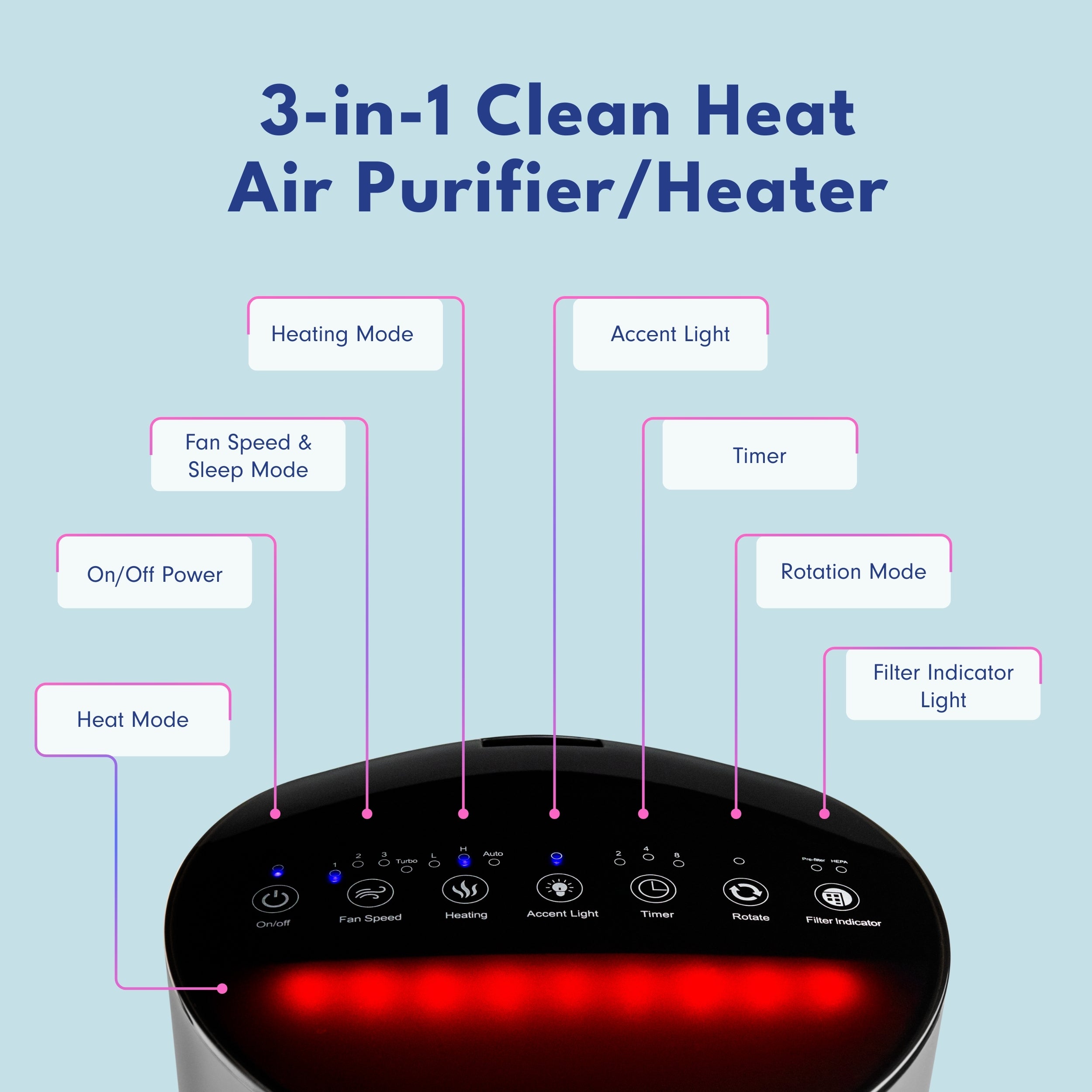 LivePure 3-in-1 Clean Heat Air Purifier/Heater LP500APHTR