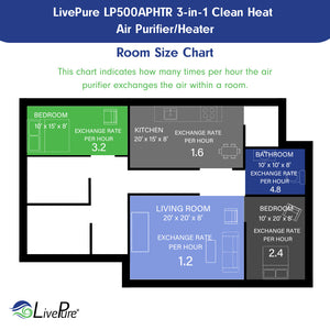 LivePure 3-in-1 Clean Heat Air Purifier/Heater