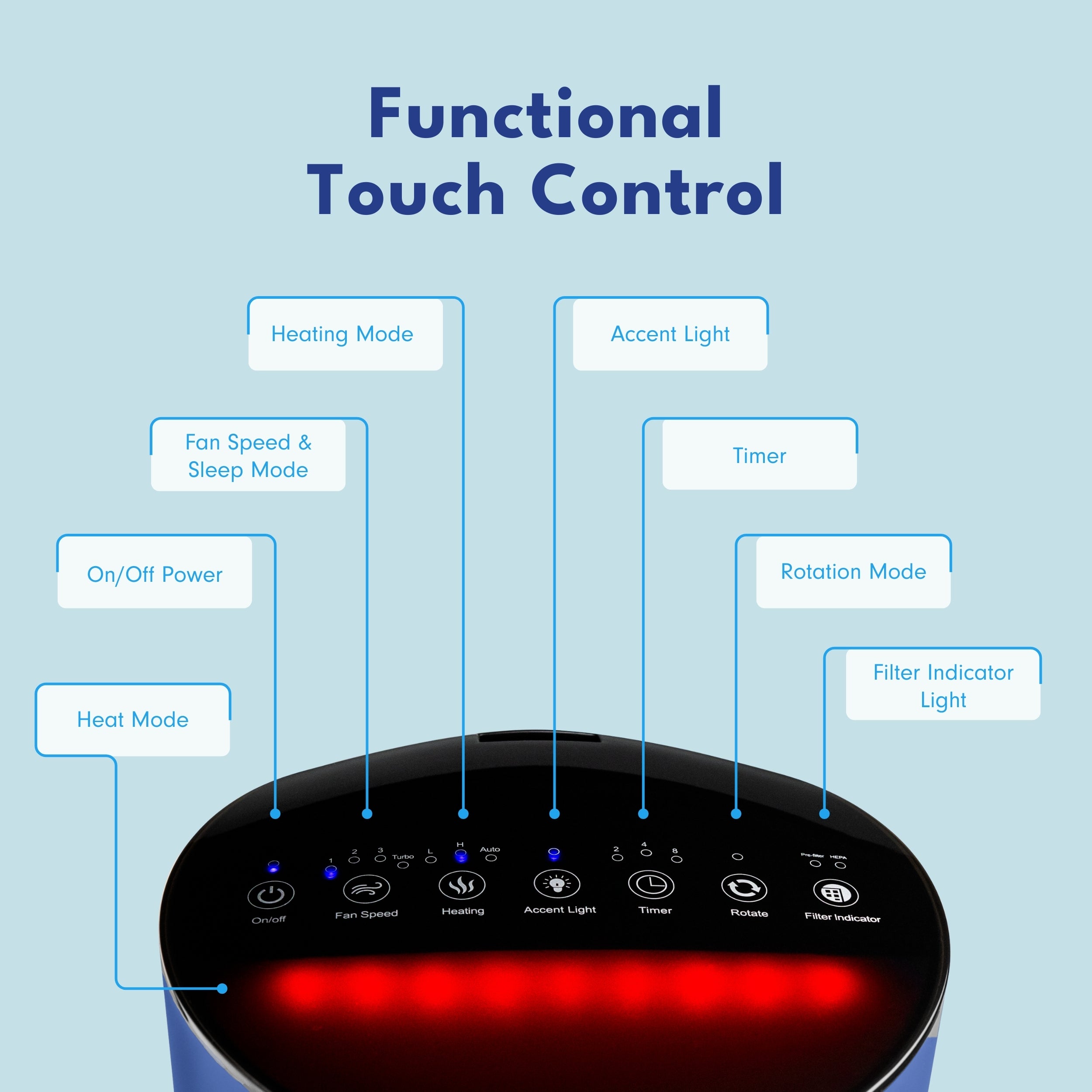 LivePure 3-in-1 Air Purifier/Fan and Heater LP520APHTR