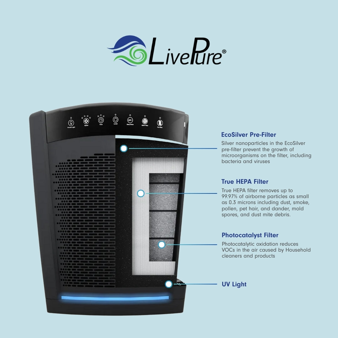 LivePure Bali Multi-Room True HEPA Console Air Purifier LP550TH