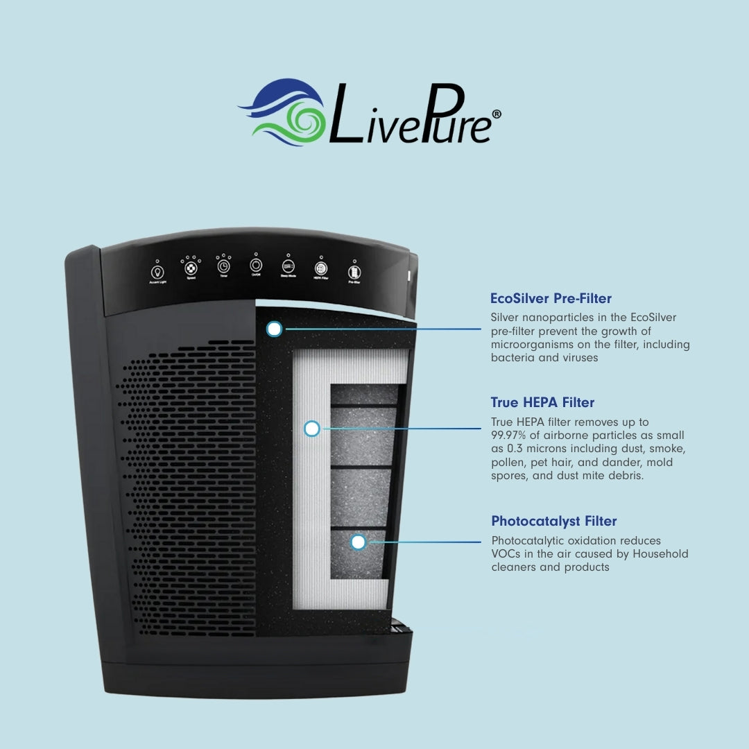 LivePure Bali Multi-Room True HEPA Console Air Purifier LP550TH