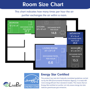 LivePure Bali Multi-Room True HEPA Console Air Purifier, LP550TH