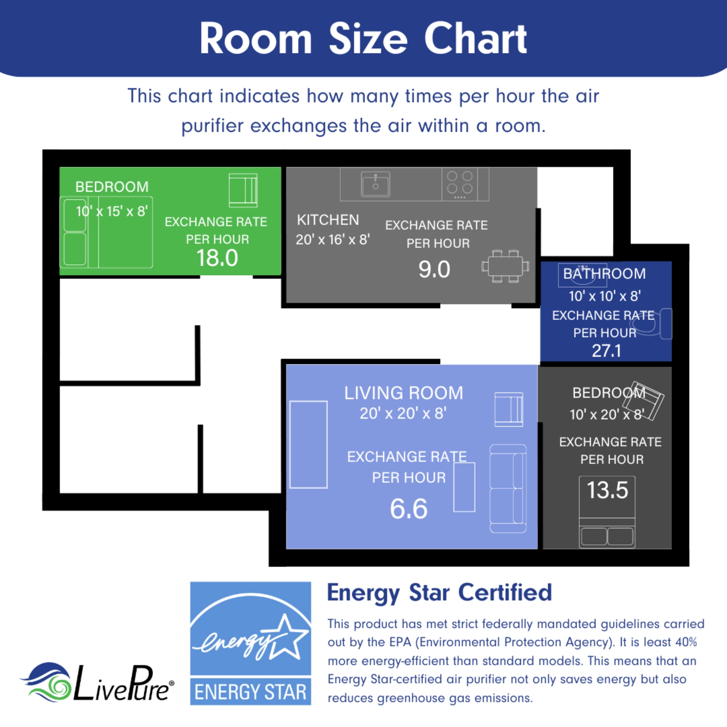 LivePure Bali Series Multi-Room True HEPA Air Purifier with Air Quality Sensing System LP560THP