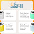Filter-Monster 3-in-1 True HEPA replacement filter for Levoit Core 300/300S