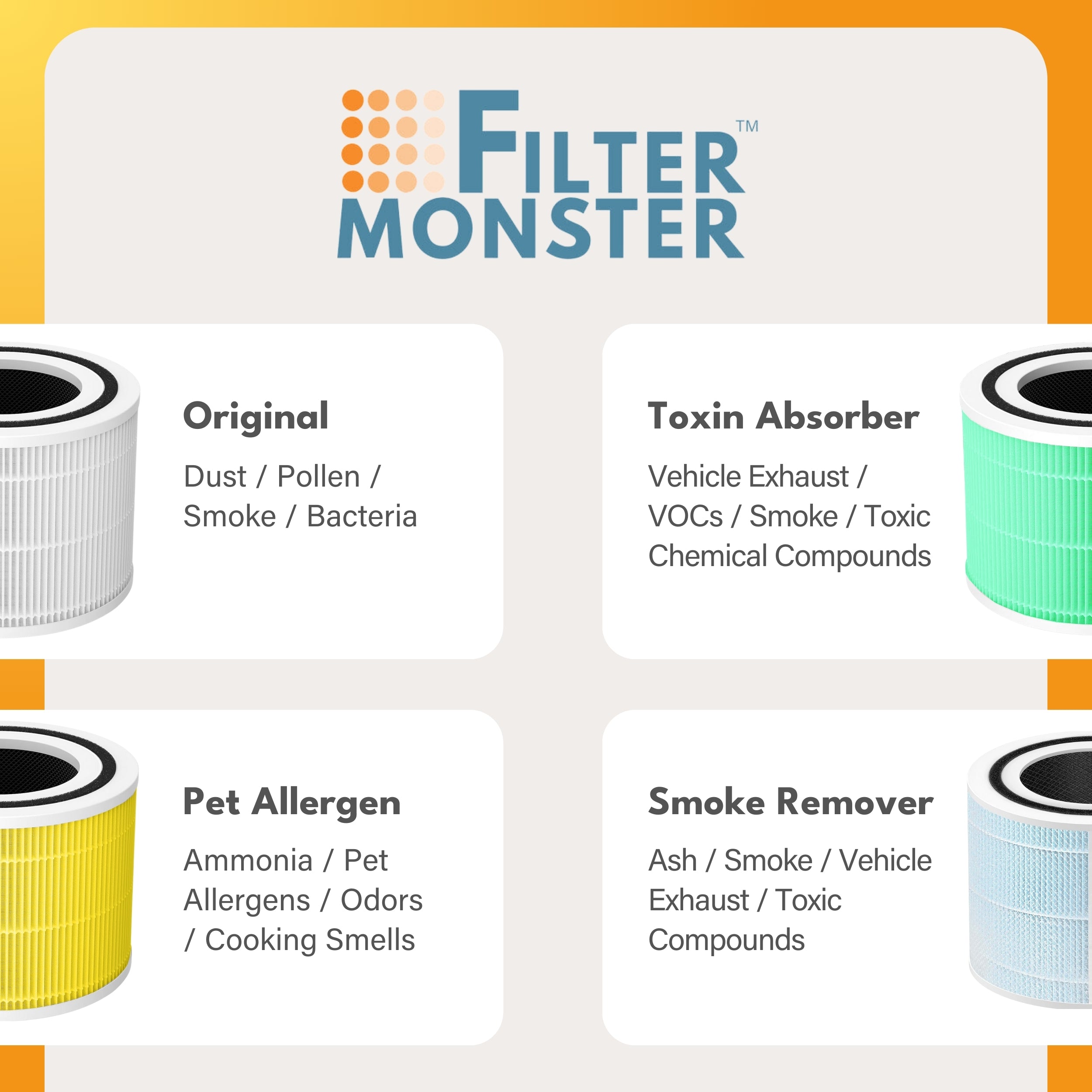 Filter Monster 4-in-1 True HEPA replacement Smoke Remover filter for Levoit Core 300 and Core 300S Purifiers