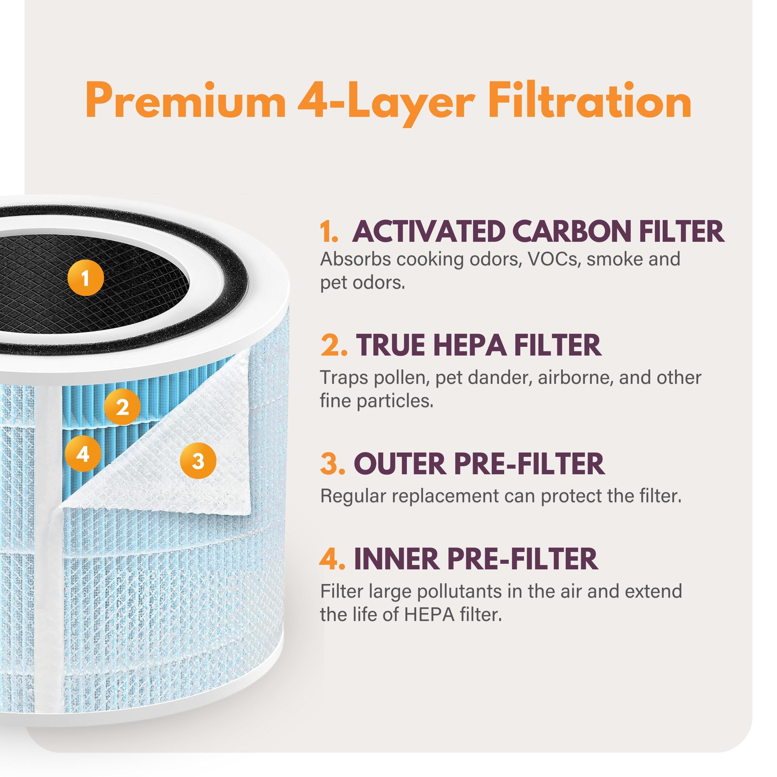 Core 300 Luchtreiniger Vervangingsfilter voor LEVOIT Core Core 300 Luchtreiniger Vervangingsfilter voor LEVOIT Core
