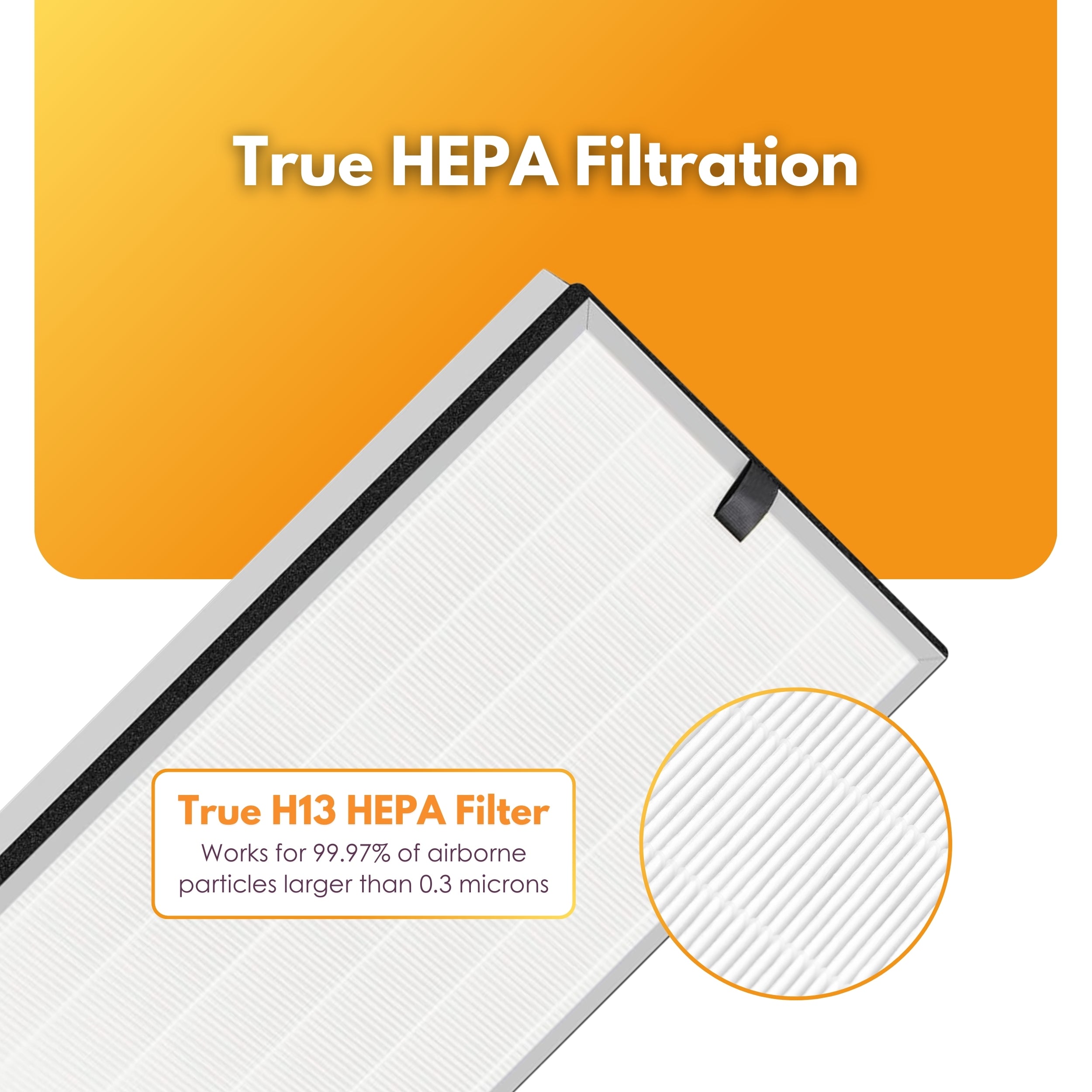Filter-Monster Filter Bundle Compatible with Medify MA-112R Air Purifier and MA-112 Filter Pack, 2 HEPA Filter Pack