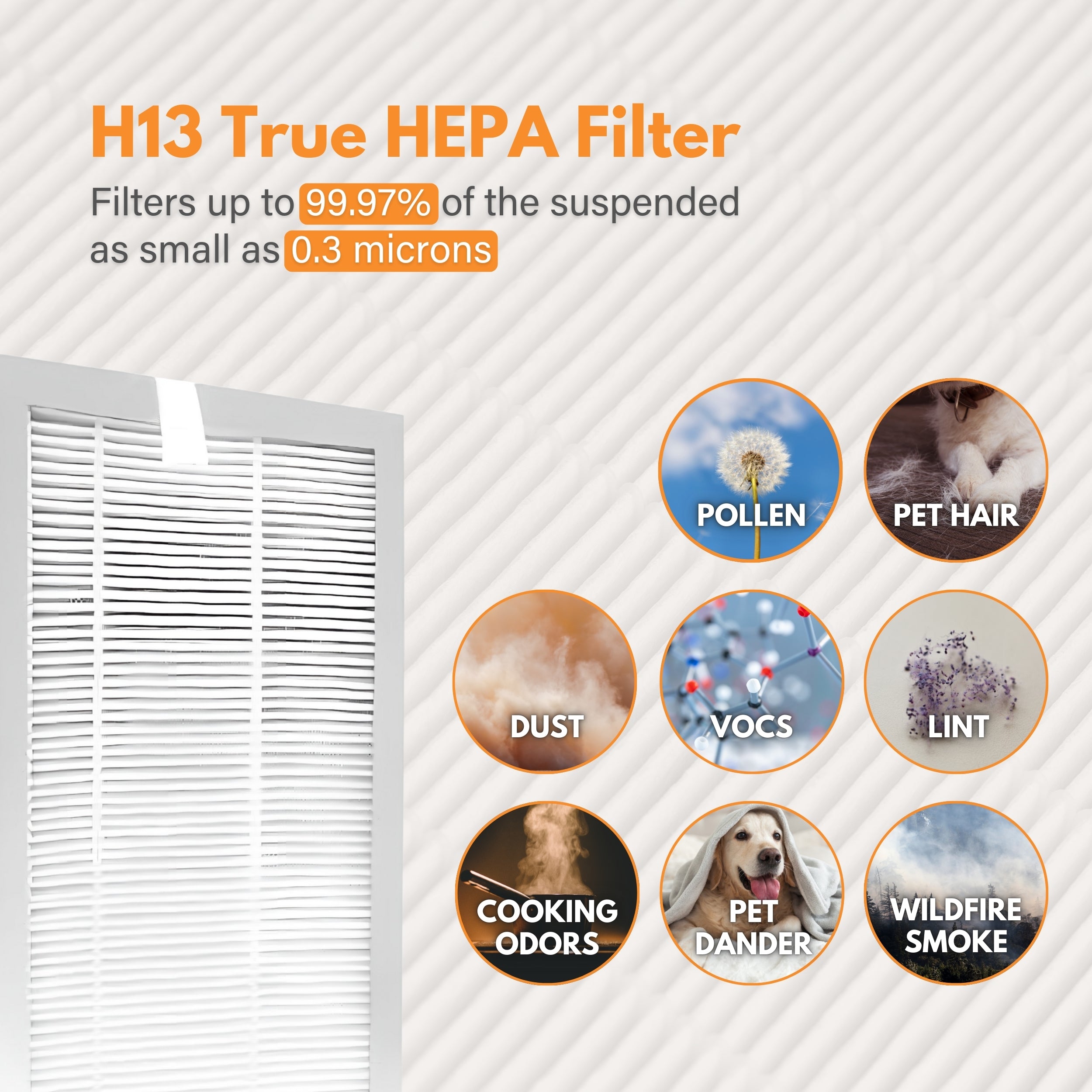 Filter-Monster Filter Bundle Compatible with Medify MA-15 Air Purifier