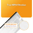 Filter-Monster Filter Bundle Compatible with Medify MA-15 Air Purifier