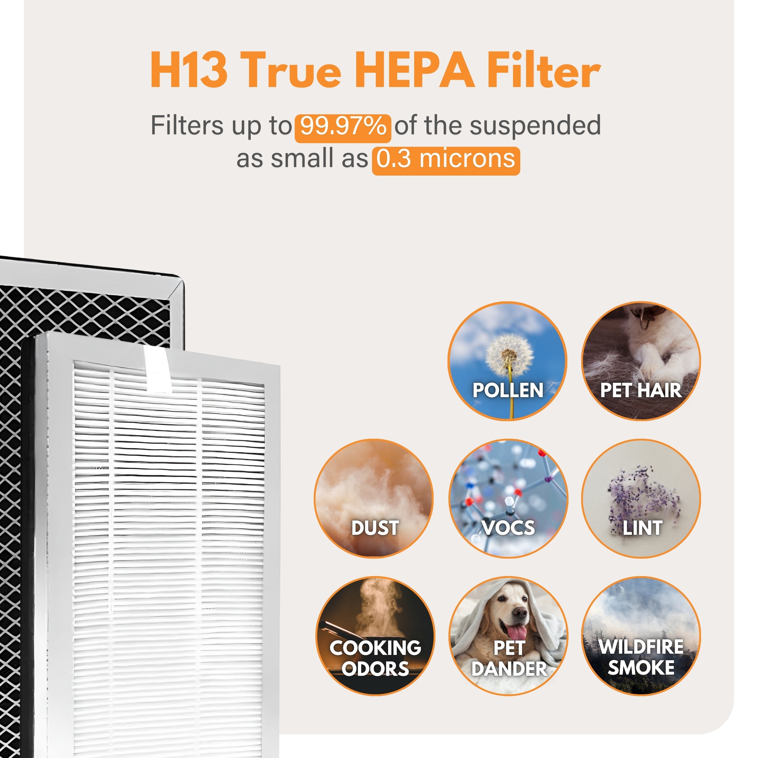 Filter-Monster Filter Bundle Compatible with Medify MA-15 Air Purifier