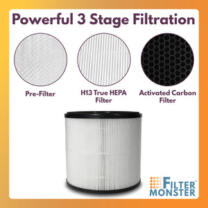 Filter-Monster H13 HEPA Air Filter Replacement Compatible with Medify MA-14 Air Purifier