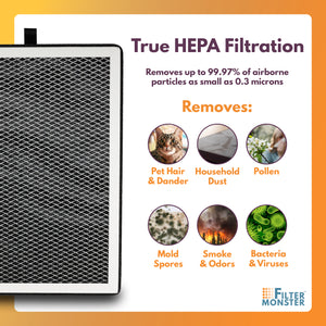 Filter-Monster H13 HEPA Air Filter Replacement Compatible with Medify MA-25 Air Purifier, 1 Pack of Replacement Filters