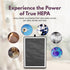 Filter-Monster H13 HEPA Air Filter Replacement Compatible with Medify MA-25 Air Purifier, 1 Pack of Replacement Filters