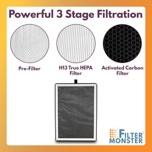 Filter-Monster H13 HEPA Air Filter Replacement Compatible with Medify MA-25 Air Purifier, 1 Pack of Replacement Filters