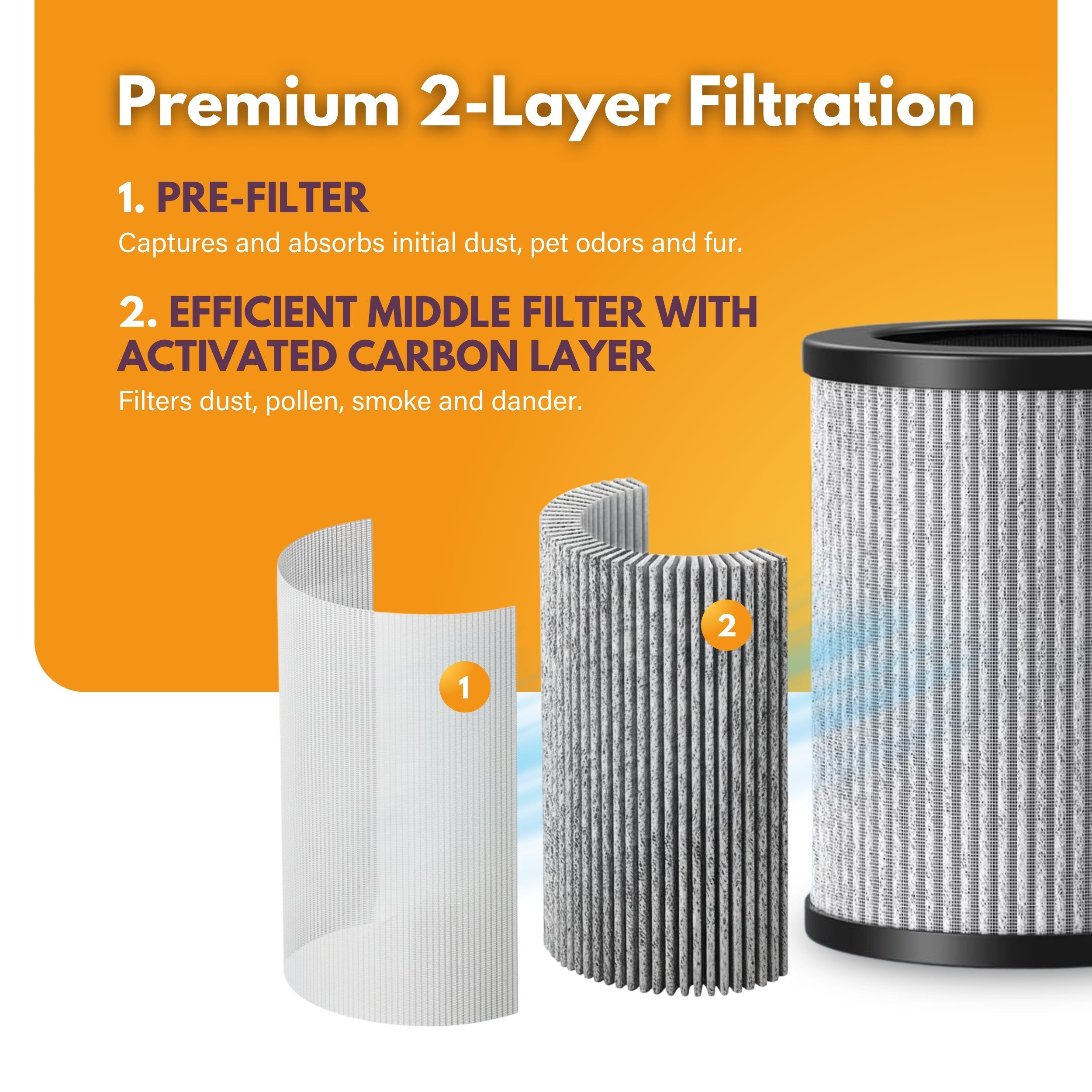 Filter-Monster Filter Bundle Compatible with Pure Enrichment PureZone PEPERSAP Portable Air Purifier Mini and PEPERSFIL Filter, 1 HEPA Filter