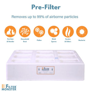 Filter-Monster Replacement Filter Bundle Compatible with IQAir HealthPro Series Air Purifier