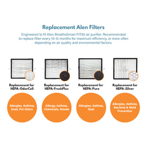 Replacement for Alen Air Purifier Filter Comparison Chart
