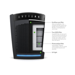 Hunter HP850UV Large Console Air Purifier, Infographic