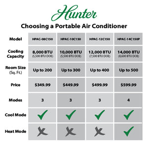 Hunter 14,000 BTU Portable Air Conditioner HPAC-14C150P Model Compare