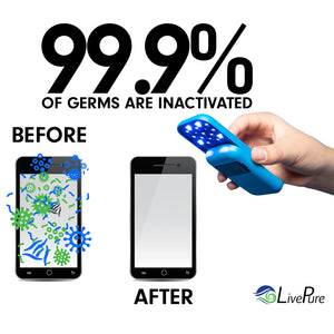 LivePure UV-Sanitizer, Germs Graphic 