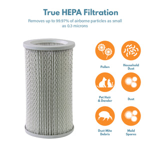 Filter-Monster True HEPA Replacement for Molekule PECO-Filter